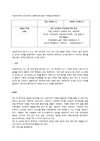 매스미디어와 현대사회-미디어의 의제설정에 관하여-7