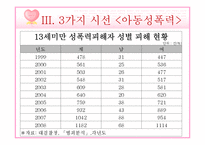 [성심리학] 성폭력-장애인, 아동, 데이트-16