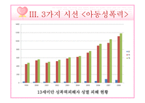 [성심리학] 성폭력-장애인, 아동, 데이트-17
