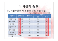 [아동복지론] 아동양육시설의 문제점 및 대안-5