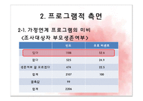 [아동복지론] 아동양육시설의 문제점 및 대안-7