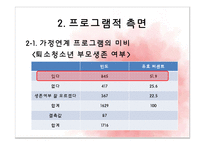 [아동복지론] 아동양육시설의 문제점 및 대안-8