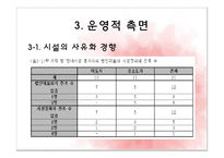 [아동복지론] 아동양육시설의 문제점 및 대안-18