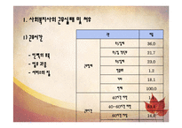 [산업복지론] 사회복지사의 업무 및 처우에 대한 실태 고찰-6