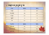 [산업복지론] 사회복지사의 업무 및 처우에 대한 실태 고찰-7