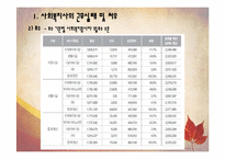 [산업복지론] 사회복지사의 업무 및 처우에 대한 실태 고찰-10