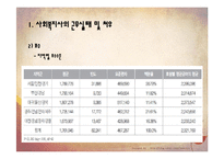 [산업복지론] 사회복지사의 업무 및 처우에 대한 실태 고찰-11