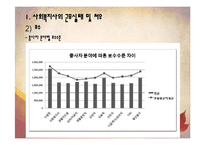 [산업복지론] 사회복지사의 업무 및 처우에 대한 실태 고찰-13