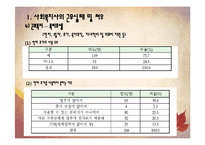 [산업복지론] 사회복지사의 업무 및 처우에 대한 실태 고찰-15