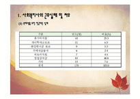 [산업복지론] 사회복지사의 업무 및 처우에 대한 실태 고찰-16