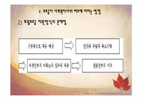[산업복지론] 사회복지사의 업무 및 처우에 대한 실태 고찰-19