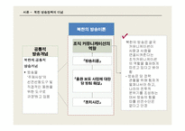북한의 방송정책과 제도-3