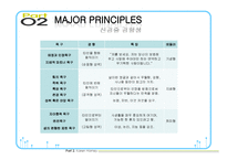[성격심리학] 칼 구스타프 융Carl Gustav Jung의 분석 심리학과 카렌 호나이Karen Horney의 신경증적 성격 이론-15