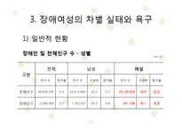 [여성복지] 여성장애인 & 여성노인 사회적 대책-10