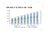 [여성복지] 여성장애인 & 여성노인 사회적 대책-11