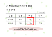 [여성복지] 여성장애인 & 여성노인 사회적 대책-12