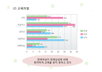 [여성복지] 여성장애인 & 여성노인 사회적 대책-13