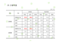 [여성복지] 여성장애인 & 여성노인 사회적 대책-14