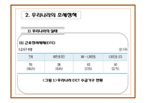 우리나라의 조세정책과 빈곤과 불평등-10