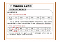 우리나라의 조세정책과 빈곤과 불평등-14