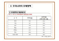 우리나라의 조세정책과 빈곤과 불평등-16