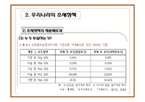 우리나라의 조세정책과 빈곤과 불평등-17