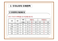 우리나라의 조세정책과 빈곤과 불평등-18
