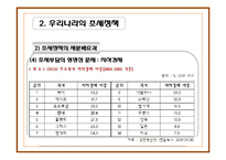 우리나라의 조세정책과 빈곤과 불평등-19