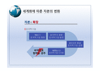 [사회학] 세계화시대의 노동운동-5