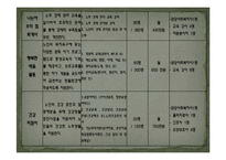 [사회복지행정론] 노인의 새로운 삶을 도와주는 노인복지관 사업제안서-9