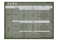 [사회복지행정론] 노인의 새로운 삶을 도와주는 노인복지관 사업제안서-12