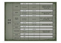 [사회복지행정론] 노인의 새로운 삶을 도와주는 노인복지관 사업제안서-13