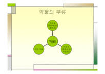 [정신건강론] 약물 중독 종류와 특성, 약물중독의 진단(DSM-IV) 및 치료-4