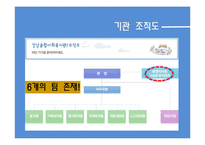 [사회복지행정론] 종합사회복지관의 인적자원관리 및 기관운영실태 조사-4