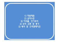[사회복지행정론] 종합사회복지관의 인적자원관리 및 기관운영실태 조사-6