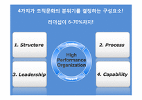[사회복지행정론] 종합사회복지관의 인적자원관리 및 기관운영실태 조사-16