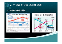 [국제관계] 한미관계 형성과 특징및 발전방안-10