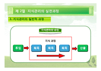 [행정관리론] 지식 관리론, 경쟁력 관리론-11