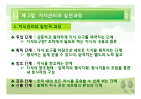[행정관리론] 지식 관리론, 경쟁력 관리론-12
