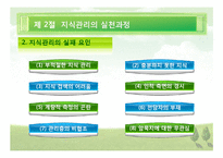 [행정관리론] 지식 관리론, 경쟁력 관리론-13