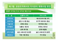 [행정관리론] 지식 관리론, 경쟁력 관리론-18