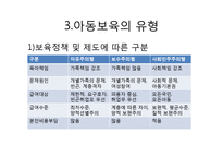 [아동복지] 보육서비스 정책-4