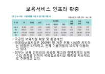 [아동복지] 보육서비스 정책-14
