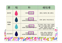 [위생법규] 타르 색소(tar color)유해성과 전망-11