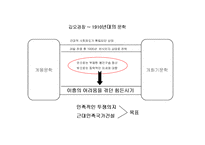 [현대문학사] 계몽 문학의 형성과 전개-5