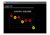 소포클레스 `오이디푸스왕` 작품분석-8