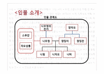 [세계문학] 왕멍(王蒙) `변신인형` 작품분석-6