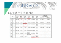 [수질오염학 및 실습] 방류수와 하천수에 관한 고찰-19