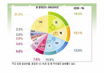 [식품과 건강] 암과 건강-3