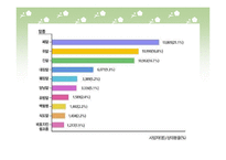 [식품과 건강] 암과 건강-4